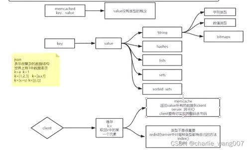 計算機基礎(chǔ)、文件描述符、系統(tǒng)I/O與網(wǎng)絡(luò)I/O在計算機網(wǎng)絡(luò)工程施工與設(shè)計中的應(yīng)用