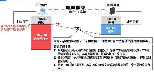 計算機網(wǎng)絡(luò)5 運輸層在工程施工與設(shè)計中的關(guān)鍵作用