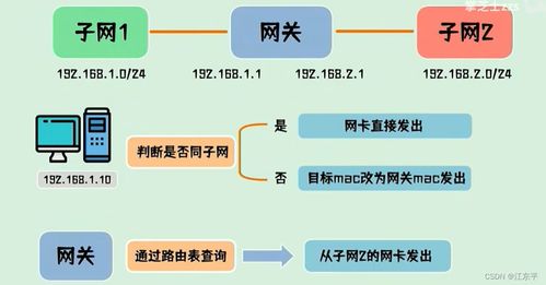 計(jì)算機(jī)網(wǎng)絡(luò)工程施工與設(shè)計(jì)概述