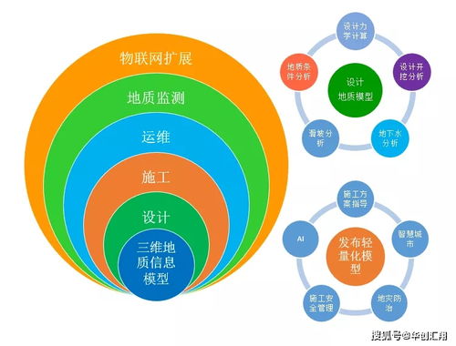 aglos情報社 ▎aglosgeo三維工程地質(zhì)系統(tǒng)快速入門 計算機(jī)網(wǎng)絡(luò)工程施工與設(shè)計