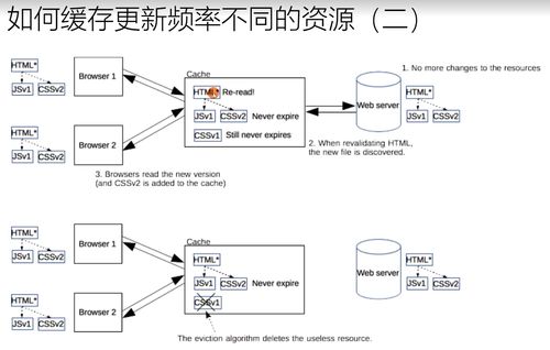 計(jì)算機(jī)網(wǎng)絡(luò)學(xué)習(xí)筆記 緩存的原理、用法及在網(wǎng)絡(luò)工程中的應(yīng)用